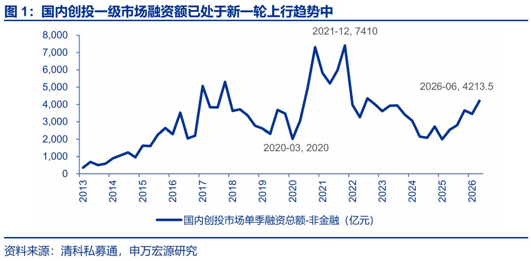 申万宏源策略：百花齐放正在发生